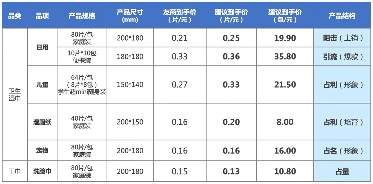 鹿丫丫湿巾品牌战略 - 蓝章定位策划