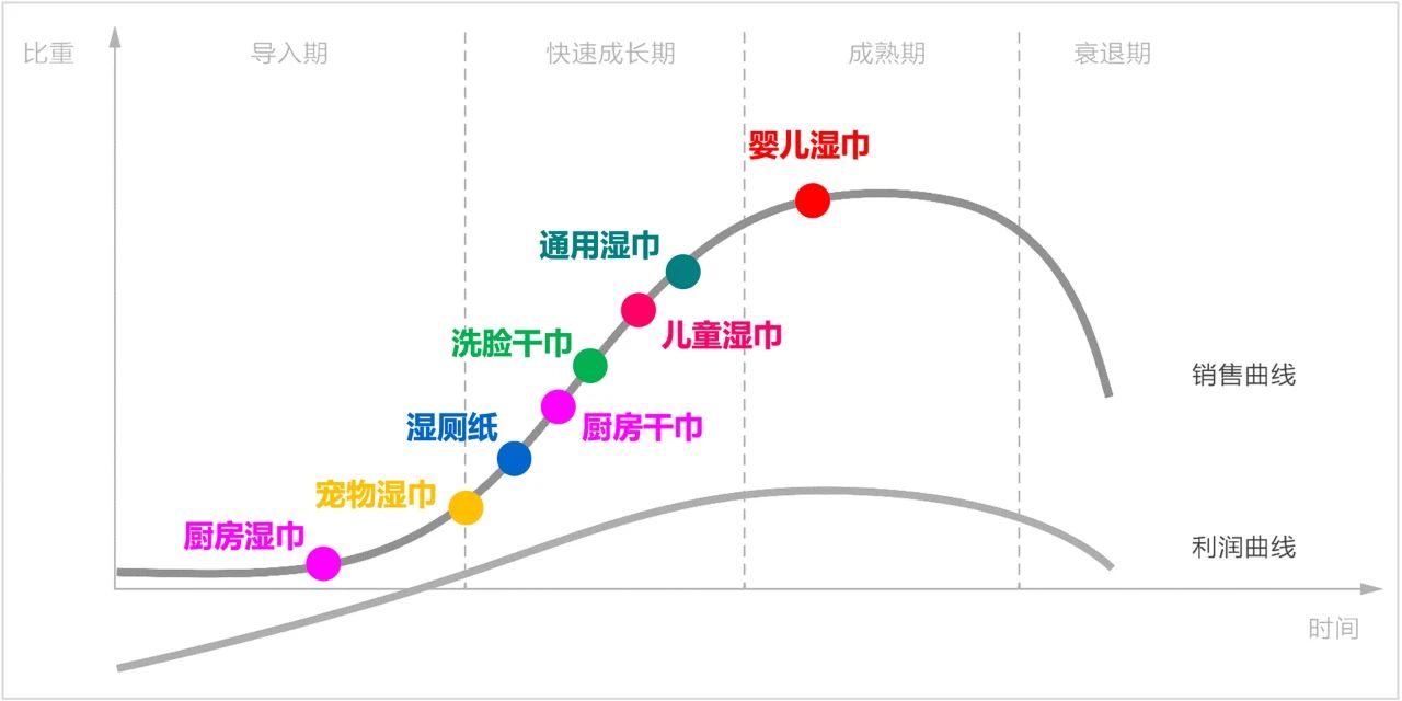 鹿丫丫湿巾品牌战略 - 蓝章定位策划